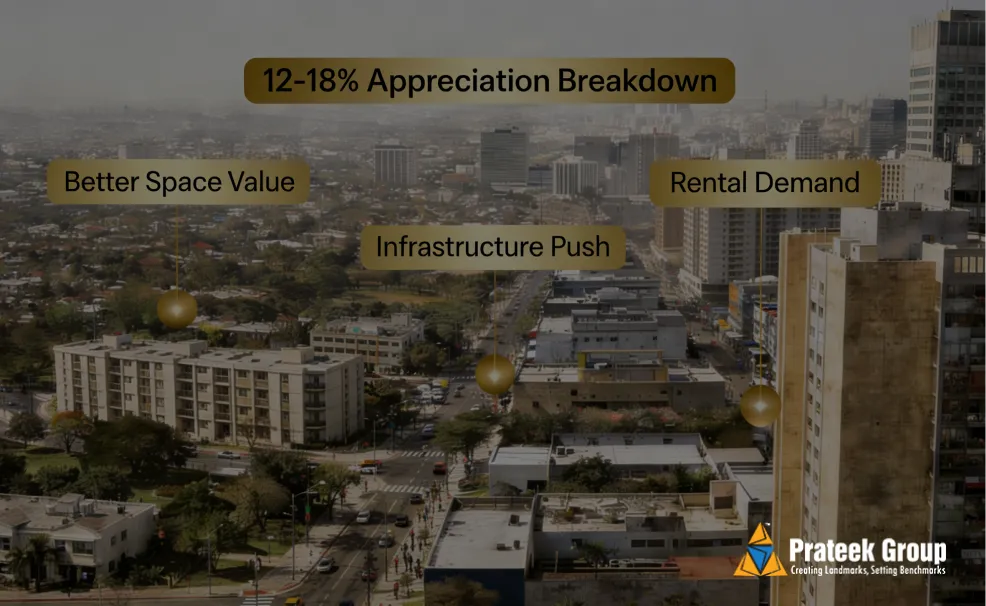 Why NRIs Prefer NCR Over Bangalore_Pune_ Cost vs. 12–18% Appreciation Breakdown cover